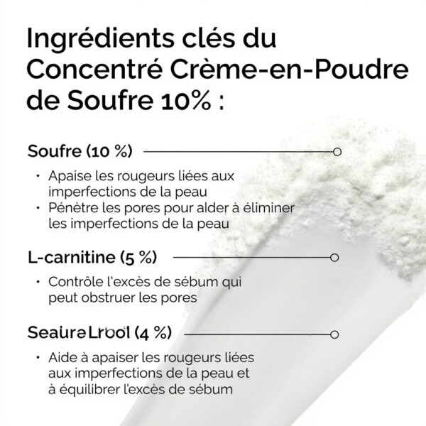 Crème Soufre 10 The Ordinary Traitement Imperfections Peau