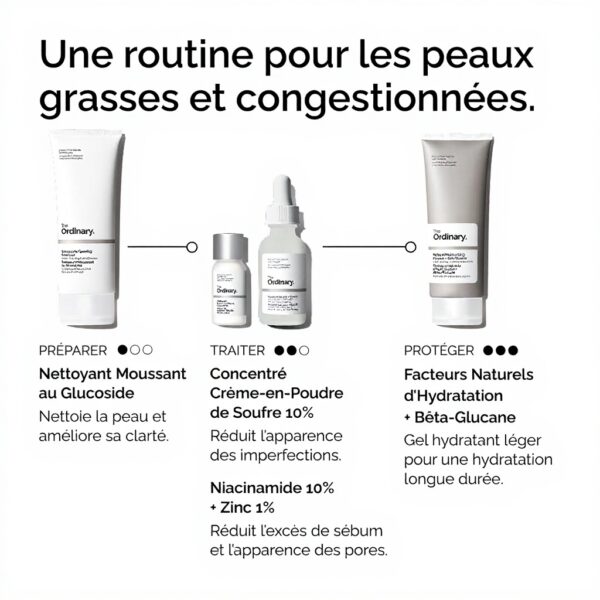 Crème Soufre 10 The Ordinary Traitement Imperfections Peau