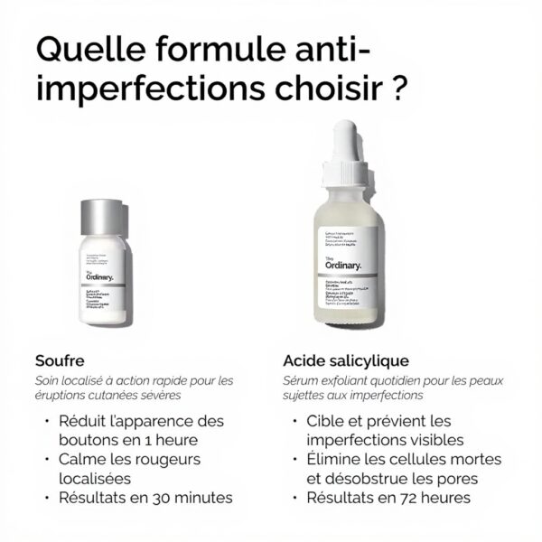 Crème Soufre 10 The Ordinary Traitement Imperfections Peau