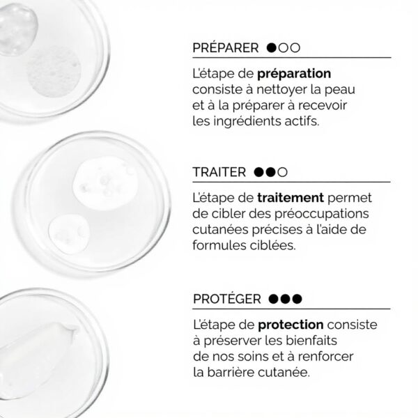 Nettoyant visage The Ordinary glucoside doux peaux sensibles